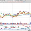 내각PC | 거래대금 상위주 TOP30 이슈정리2025년 6월 25일