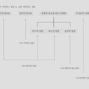 창조론에 대한 견해들 /고상섭목사 이미지