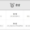 갈매유투엠수학학원