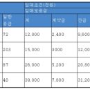 김포 한강신도시 소형 국민임대 1561가구 공급 이미지