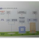 고수 실전투자가가 말하는 ＜투에이스의 부동산 절세의 기술＞을 읽고 이미지