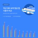 야놀자PC 이미지