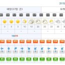Re:(9월28일,토요일) 청남대 & 상당산성 -일기예보 이미지