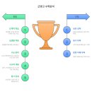 근명고등학교 이미지