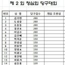 10월 월례회의 공지 이미지