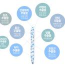 티투피