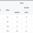 동두천외국어고등학교 이미지
