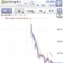 회사법인 에코레스트 네이버블로그