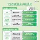 순천고용센터 이미지