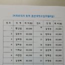 양사초교 이미지