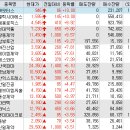 다우피드 이미지