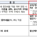 세무법인택스월드 - 중구 장충단로 247 | 세무법인택스월드