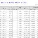 다올메디칼 이미지