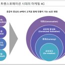 디지털 마케팅 성공전략 이미지