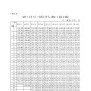 ★ 2023 주요 공무원 봉급표(23.01.03 개정) 이미지