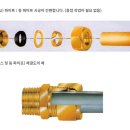 RJ 링 조인트 (알제이조인트) 부속 이미지