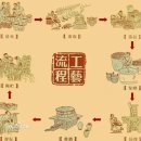 (주)황주 네이버블로그