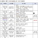 제7기 다빈치융합스쿨 추진 일정(안) - 제3차 합동탐구모임 일정 변경 이미지