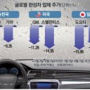 애경자동차