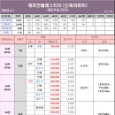 [22.4.1.금] 다주택자 양도세 중과 유예.. 개포동에도 매물 나올까?-1단지 거래소식 이미지