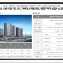 충주대소원초중학교 이미지