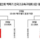 [대진표]제22회 백록기 전국 고등학교 축구대회 4강전(7월28일)-제주유나이티드vs용호고.금호고vs서귀포고 이미지