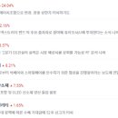 (주)월드에프엔씨
