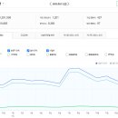 대흥-도곡 | 부동산 스터디 카페 추천게시글 및 붇옹산 프리미엄 콘텐츠(2025.9.13)