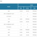 마산 화장장 이미지