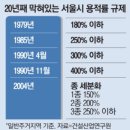 지연건축 이미지