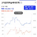 상일1동주민센터.롯데캐슬베네루체