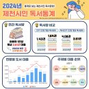 2024년 제천시민 독서통계 발표 이미지