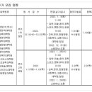 수원대학교 공학대학원 이미지