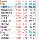 삼성웰스토리(주)르노자동차 중앙 | (에프앤가이드) 코스피 가장 저PBR 대장 주