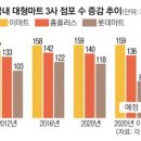 언택트마트 이미지