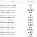 무실동 행정복지센터(2층) 이미지