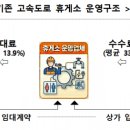 대천휴게소(상) - 4397 | 대천휴게소(상)