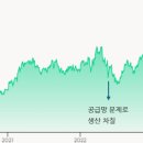 디어밀