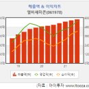 엘비세미콘(주)