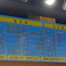 구산동어시장