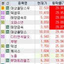 에스지모빌리티(주) 네이버블로그