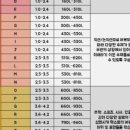 청담에이스어학원