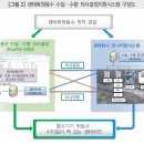 성환건설㈜ 이미지