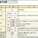 스피드메이트 도안예성점 이미지