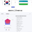 러시아,우즈벡 행복한 국제결혼 | 우즈베키스탄국제결혼. 결혼비용. 결혼정보.나라정보