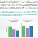 산청요양병원 | 암수술후 면역관리,숲에서 다시 숨을 쉬기 시작 – 제주 드림힐 숲치료 NK세포 활성화 체험기