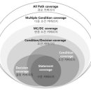 테스트 커버리지(test coverage) 이미지