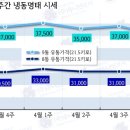 도매유통 이미지