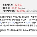 (주)메디아나그룹