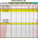 흥일상회 | 1064차 OMG 로또 추천번호 당첨 결과